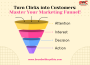 Digital Marketing Funnel
