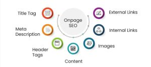 On page seo
